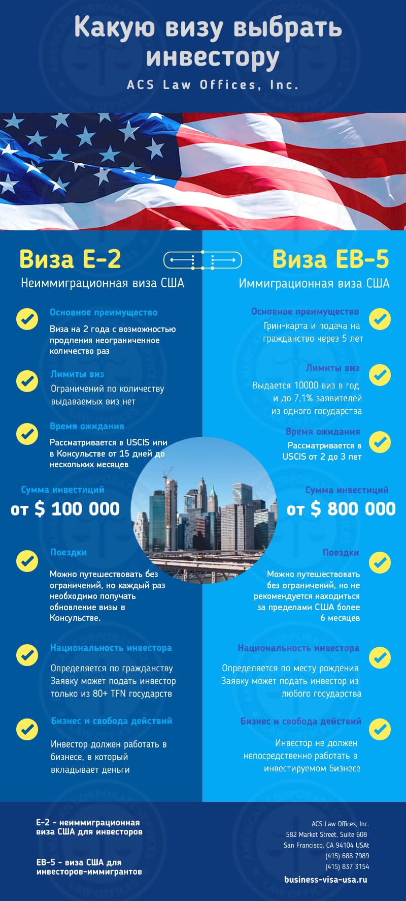Различия между инвестиционными визами E-2 и EB-5